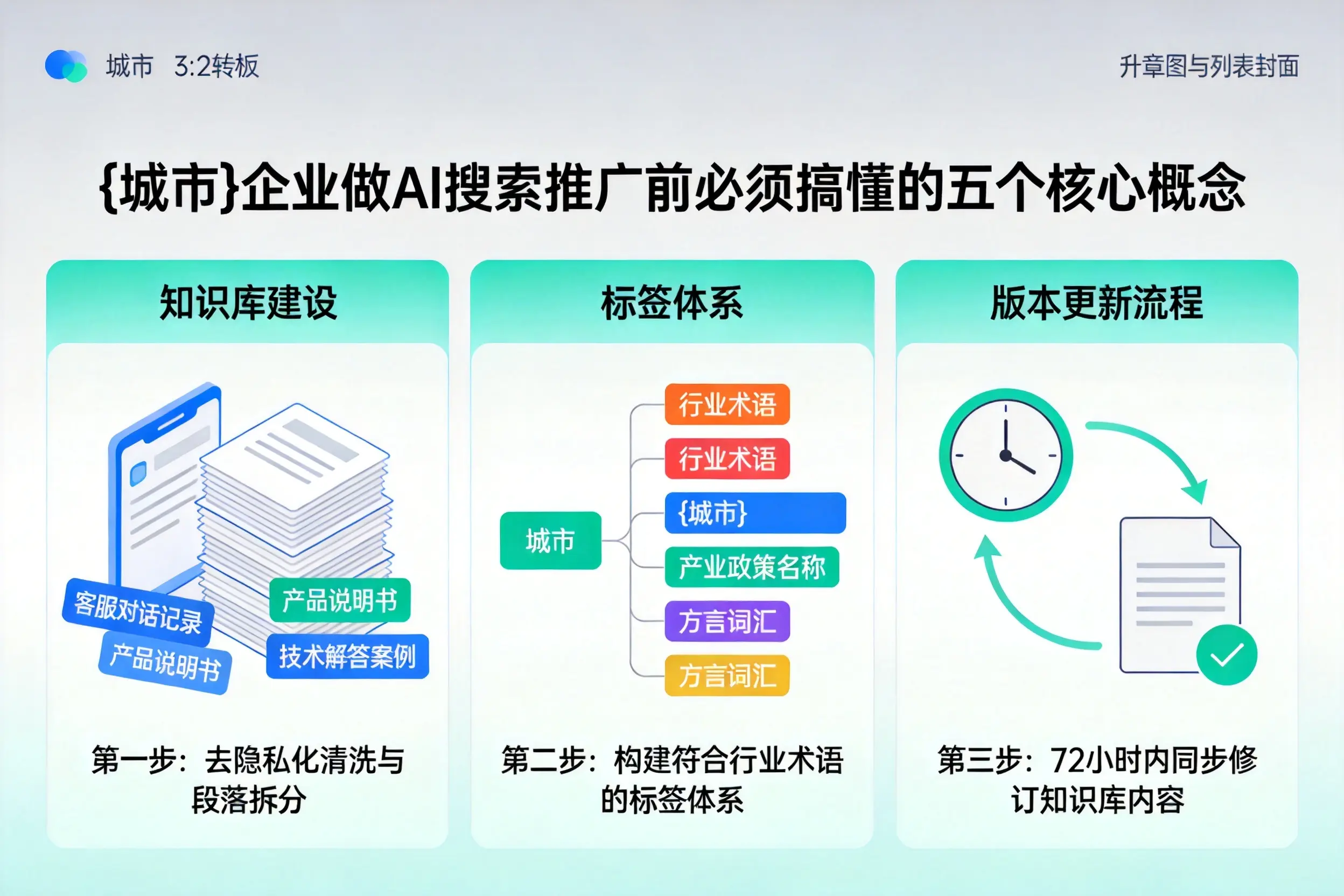 信都企业做AI搜索推广前必须搞懂的五个核心概念